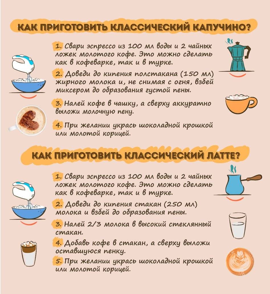 Кофе с корицей – 6 проверенных рецептов