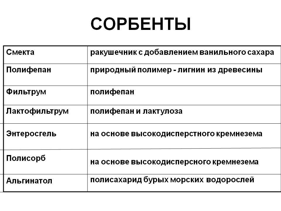 «азинокс» и «азинокс плюс» для кошек и собак: применение