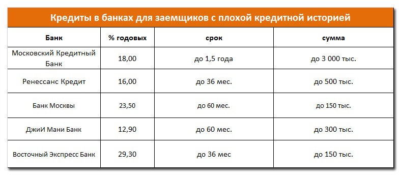 Кредит через интернет: его оформление, достоинства и недостатки
