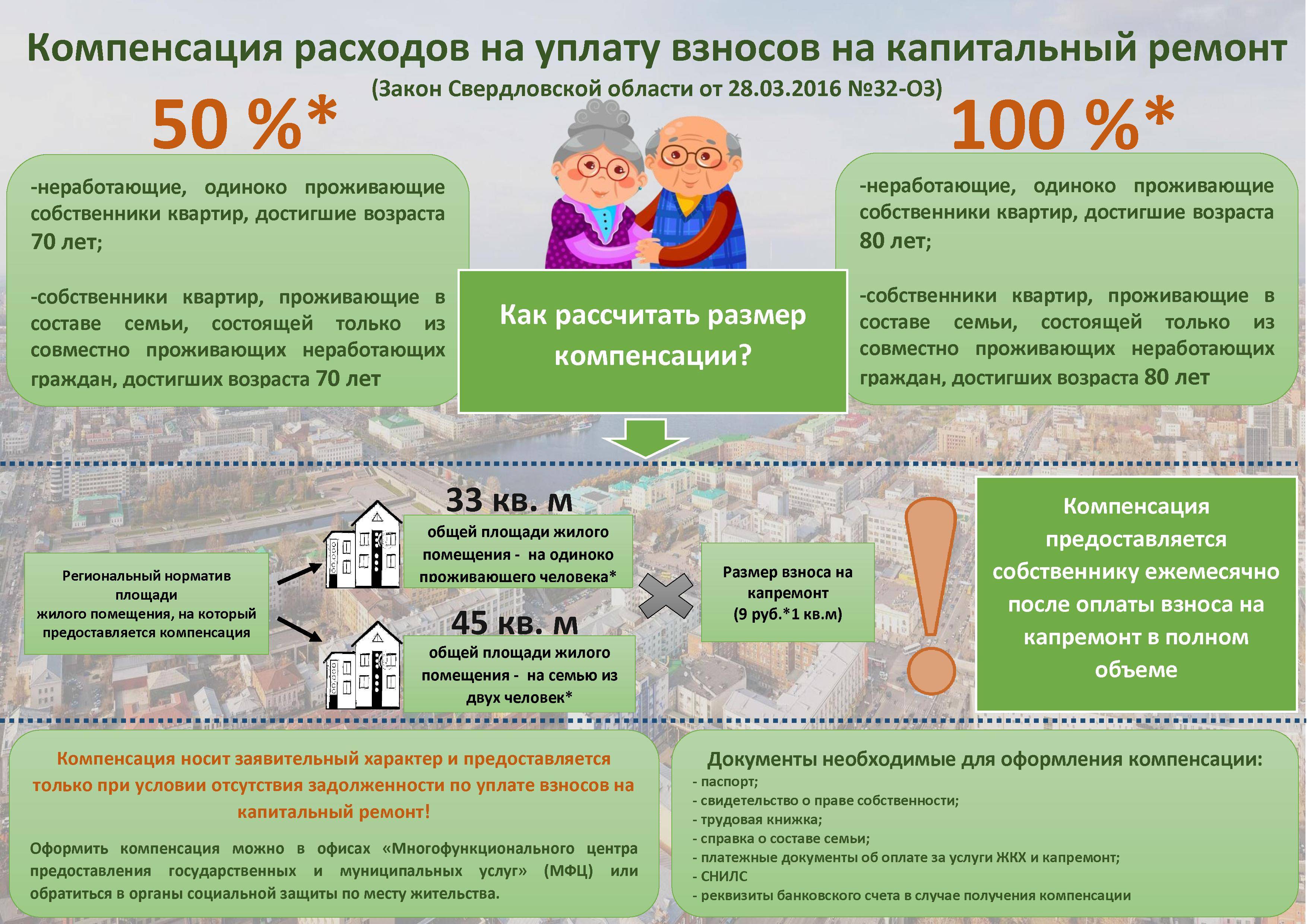 Льготы по жкх для пенсионеров в 2024 году: пошаговая инструкция оформления, необходимые документы, отказ в предоставлении и нюансы | услуги жкх в 2024 году