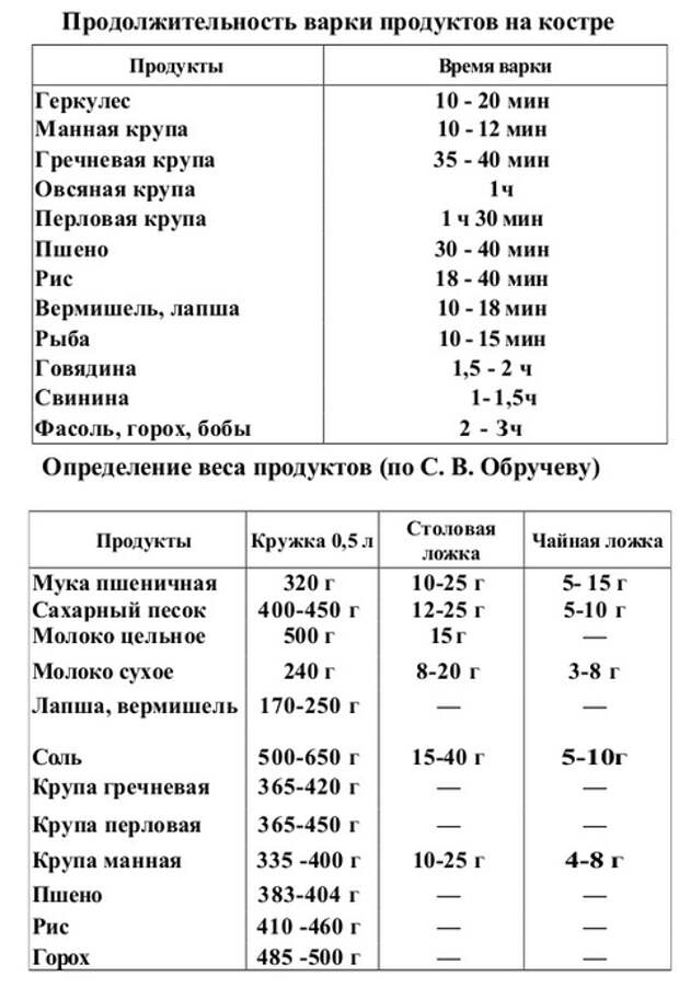 Как вкусно сварить конину? - гаджеты, технологии, интернет
