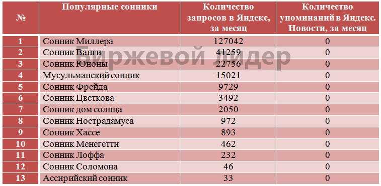 Что значит секс с девушкой во сне? 25 способов трактования эротического сна