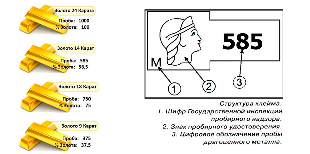 Проба золота: что это, какие бывают, характеристики