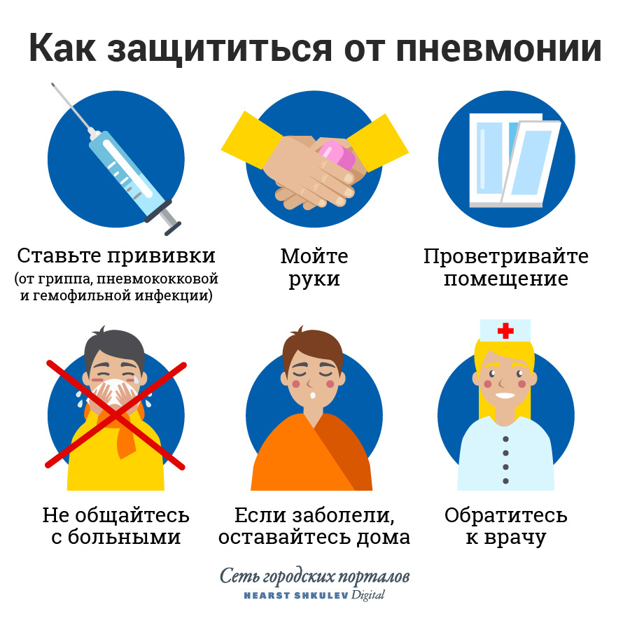Пневмония: где правда, а где миф? - статьи - клиника «c нуля» (здоровая семья)