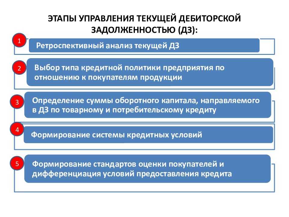 Как рассчитать средний период оборота дебиторской задолженности и оборачиваемость в днях - подробная инструкция