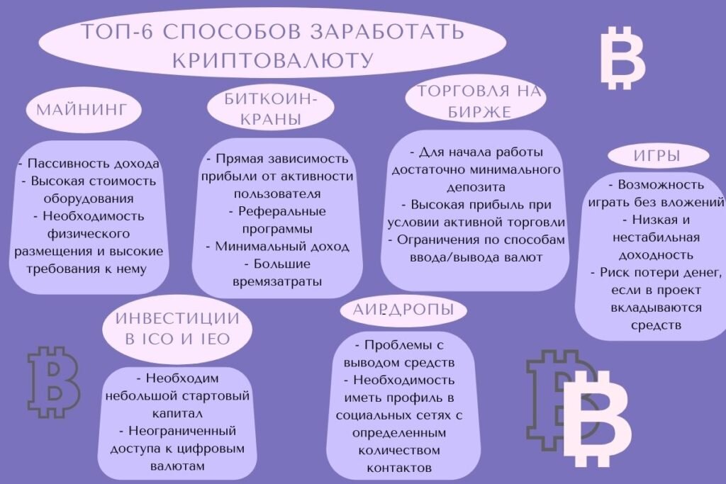 Предприимчивые люди всегда ищут возможность заработать Если у вас есть ферма для майнинга, можно начать получать очень неплохой доход, выбрав самую прибыльную криптовалюту