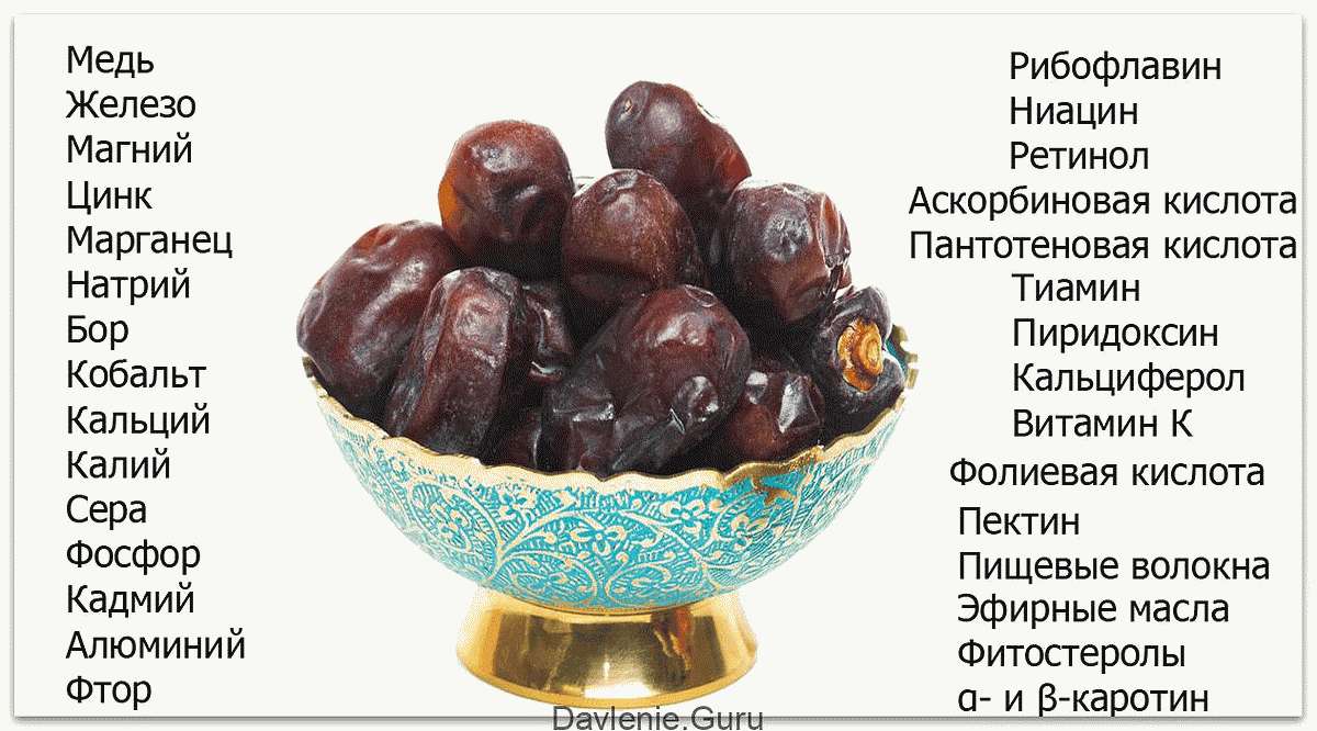 Польза фиников для организма человека, калорийность и состав, отзывы
