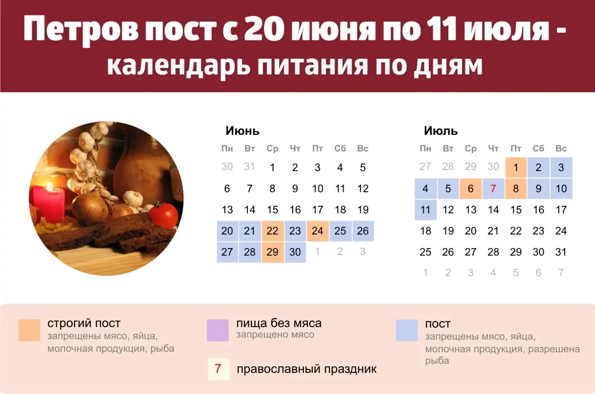 Что можно есть в петров пост и что нельзя делать, когда постишься