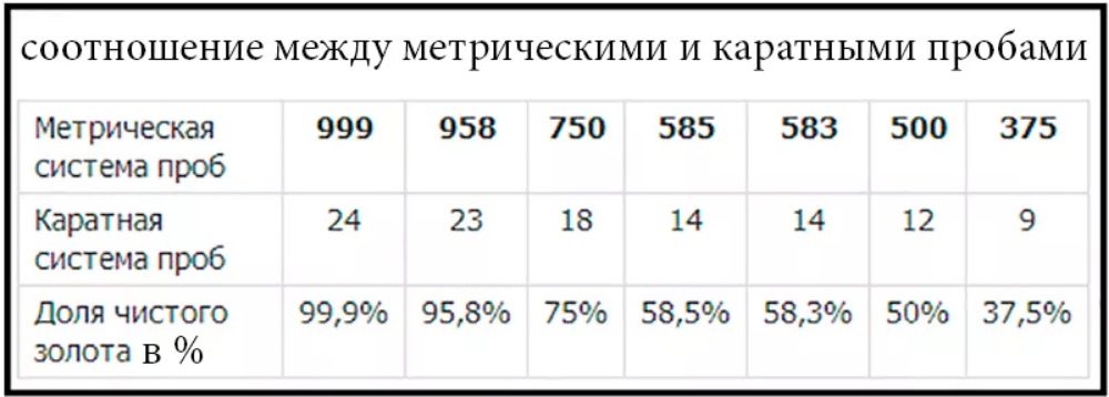 Какой пробы бывает золото - что означают цифры на клейме изделия, как выбрать лучшее
