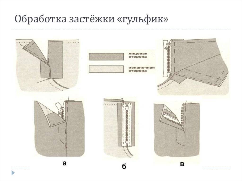 Как обработать (сшить) гульфик в мужских и женских брюках: отличительные особенности, этапы обработки art-textil.ru