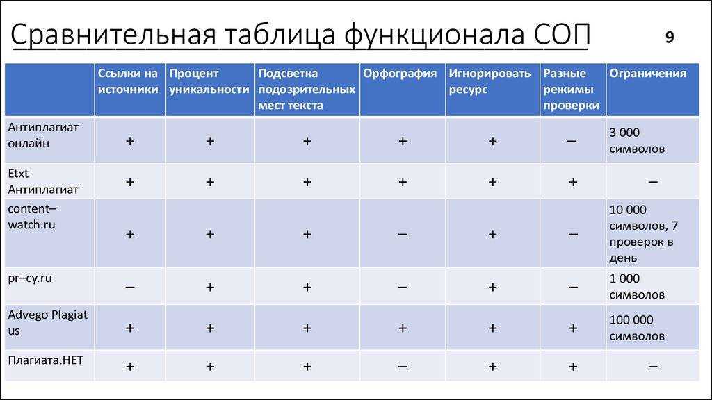 Слайсер для нарезки продуктов: виды, выбор, рейтинг