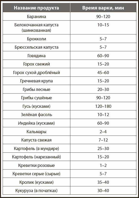 Сколько времени варить бараньи языки до готовности: как варить продукт в кастрюле, мультиварке, скороварке - onwomen.ru