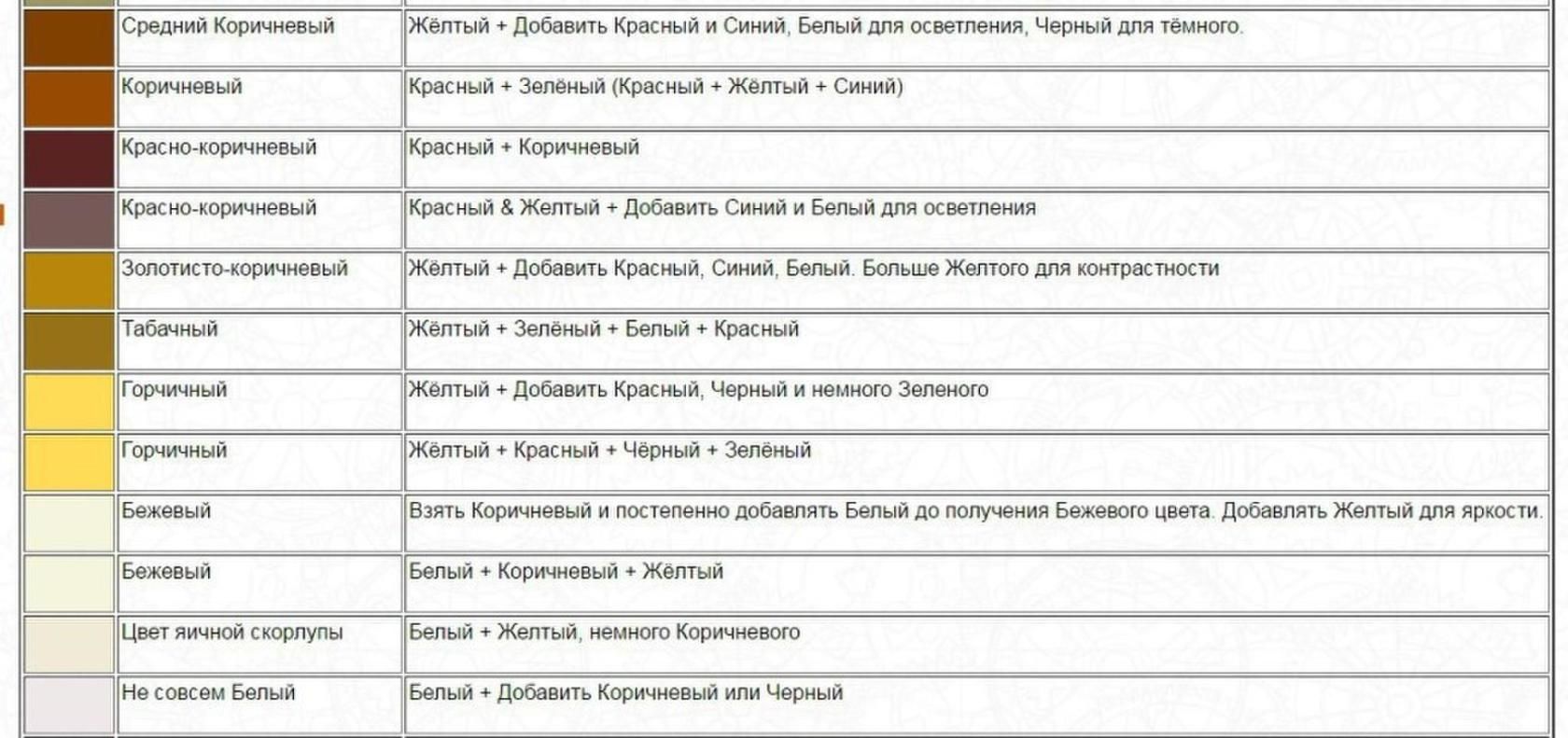 Как получить телесный цвет при смешивании красок: делаем цвет кожи карандашами, акварелью