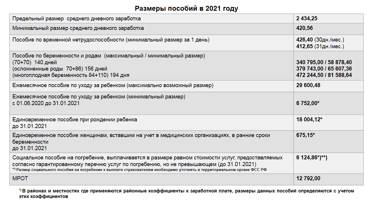 Единовременное пособие при рождении ребенка в 2018 году
