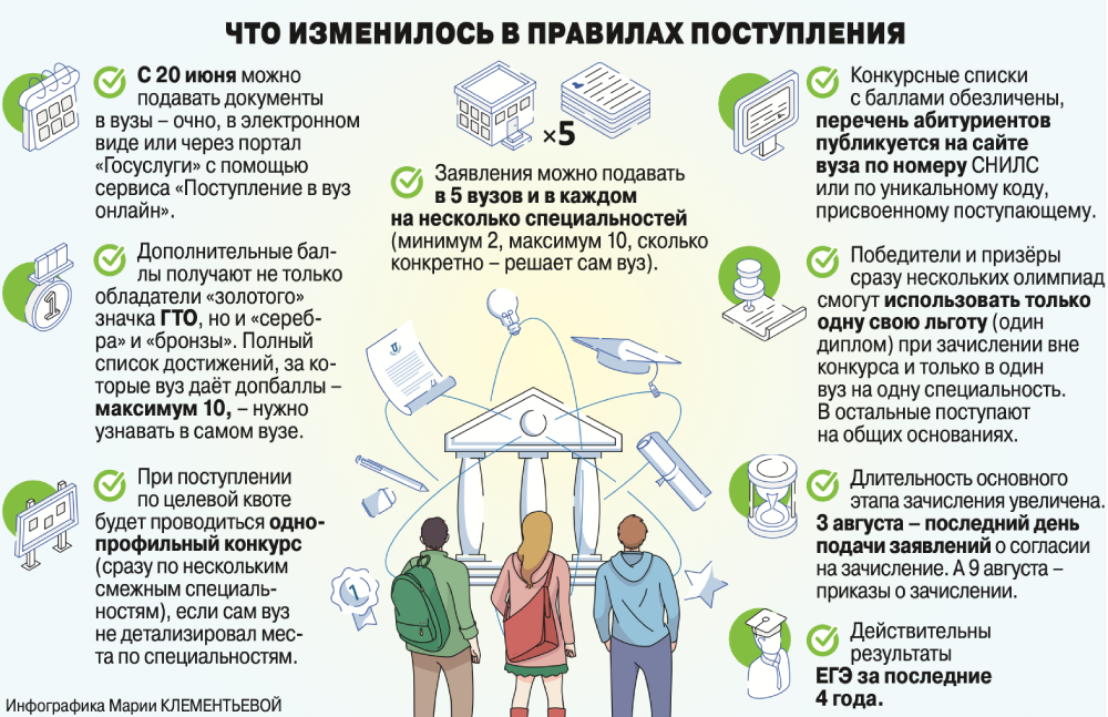 Во сколько вузов можно подавать документы в 2024 году при поступлении в университеты россии