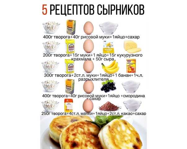 Ленивые сырники из творога: 5 рецептов приготовления творожников
ленивые сырники из творога: 5 рецептов приготовления творожников