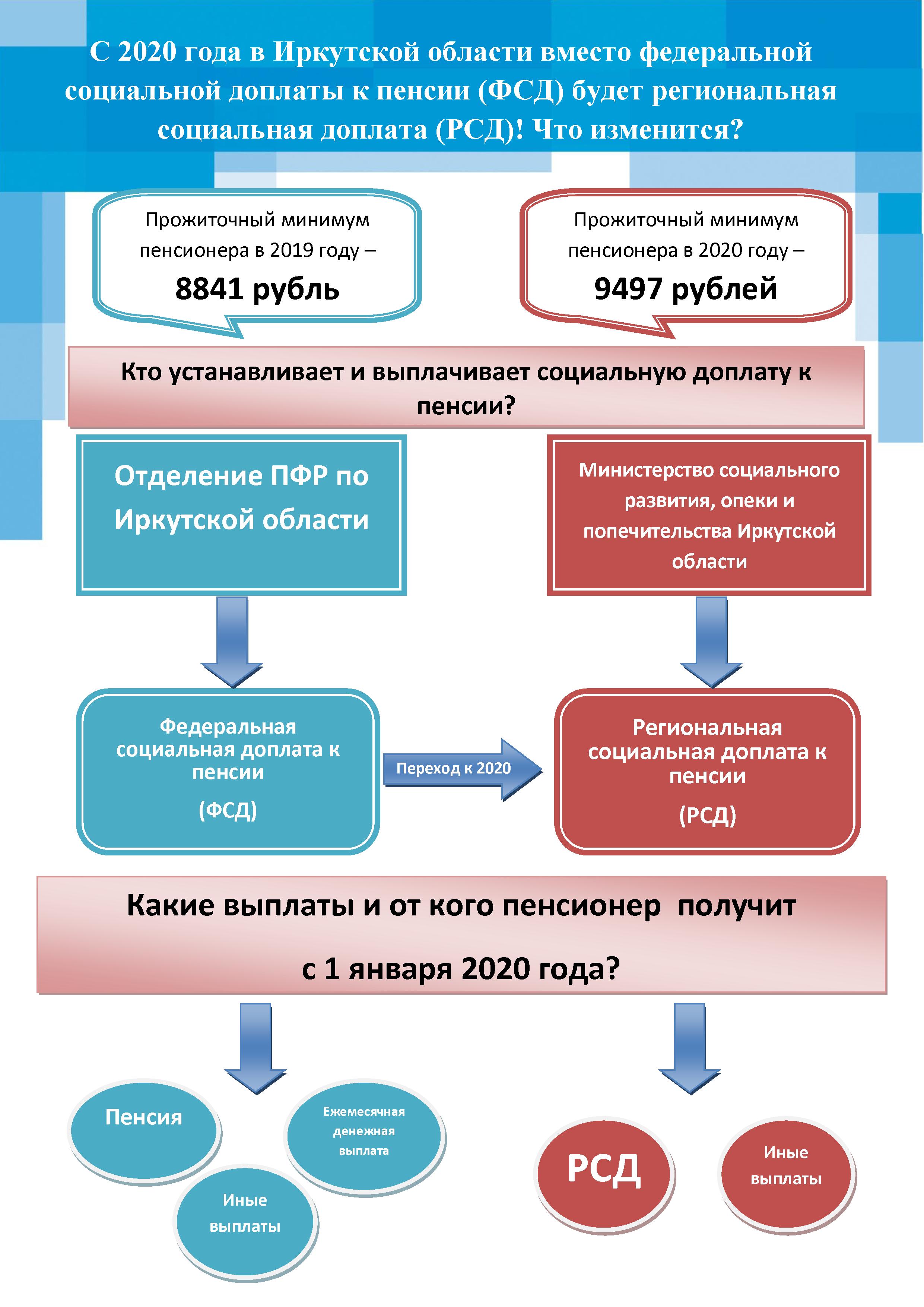 Выплаты социального характера - что относится к ним, что входит в компенсацию, список единовременных пособий