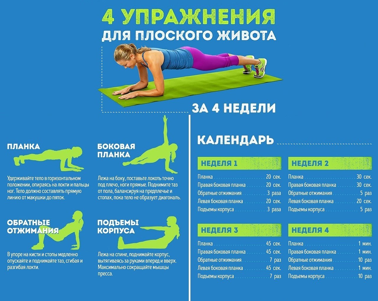 Как убрать живот и бока в домашних условиях за короткий срок