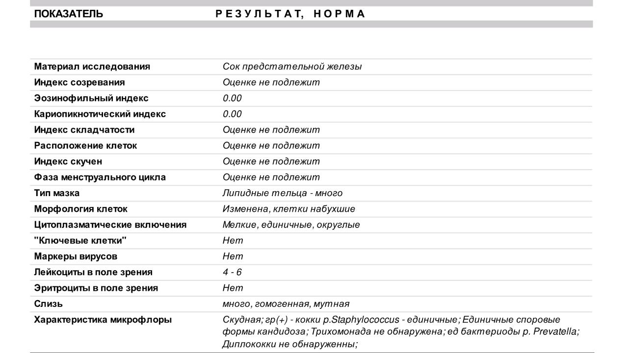 Мазок из уретры у мужчин: обследование на инфекции и простатит