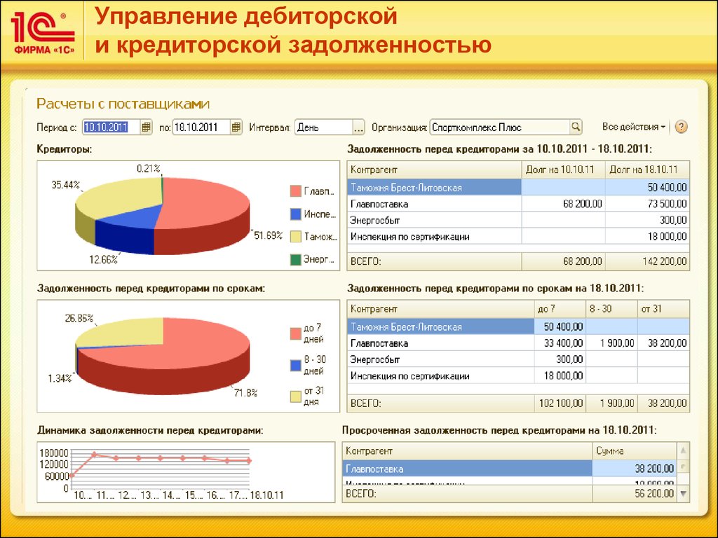 Оборачиваемость дебиторской задолженности: показатель и формула коэффициента дз