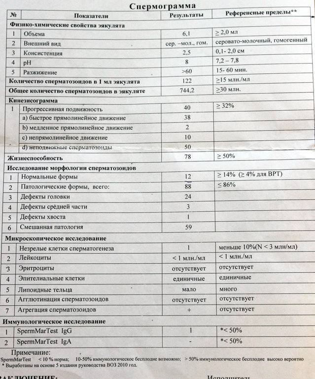 Густая сперма — возможные причины и методы лечения