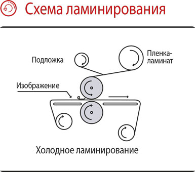 Пленка для ламинирования способ применения