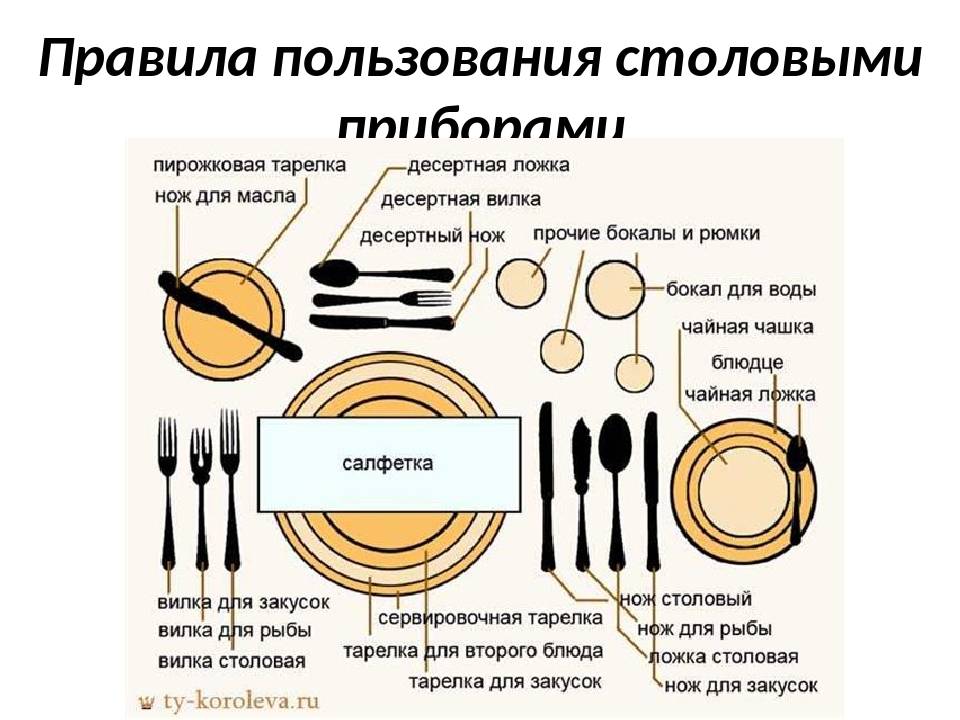 Этикет за столом - самые важные правила