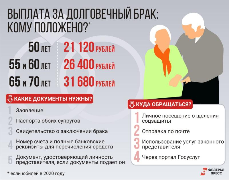 Какие дополнительные выплаты на федеральном и региональном уровне положены пенсионерам помимо ежемесячной пенсии в 2018 году? | всегда важно