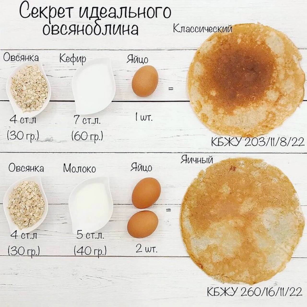 Овсяноблин – 8 рецептов приготовления для правильного питания