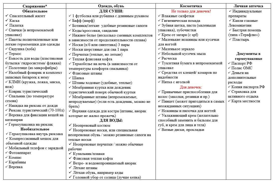 Что взять с собой в поезд: еда, косметика, лекарства | блог о приключениях ксюши и славы наймушиных