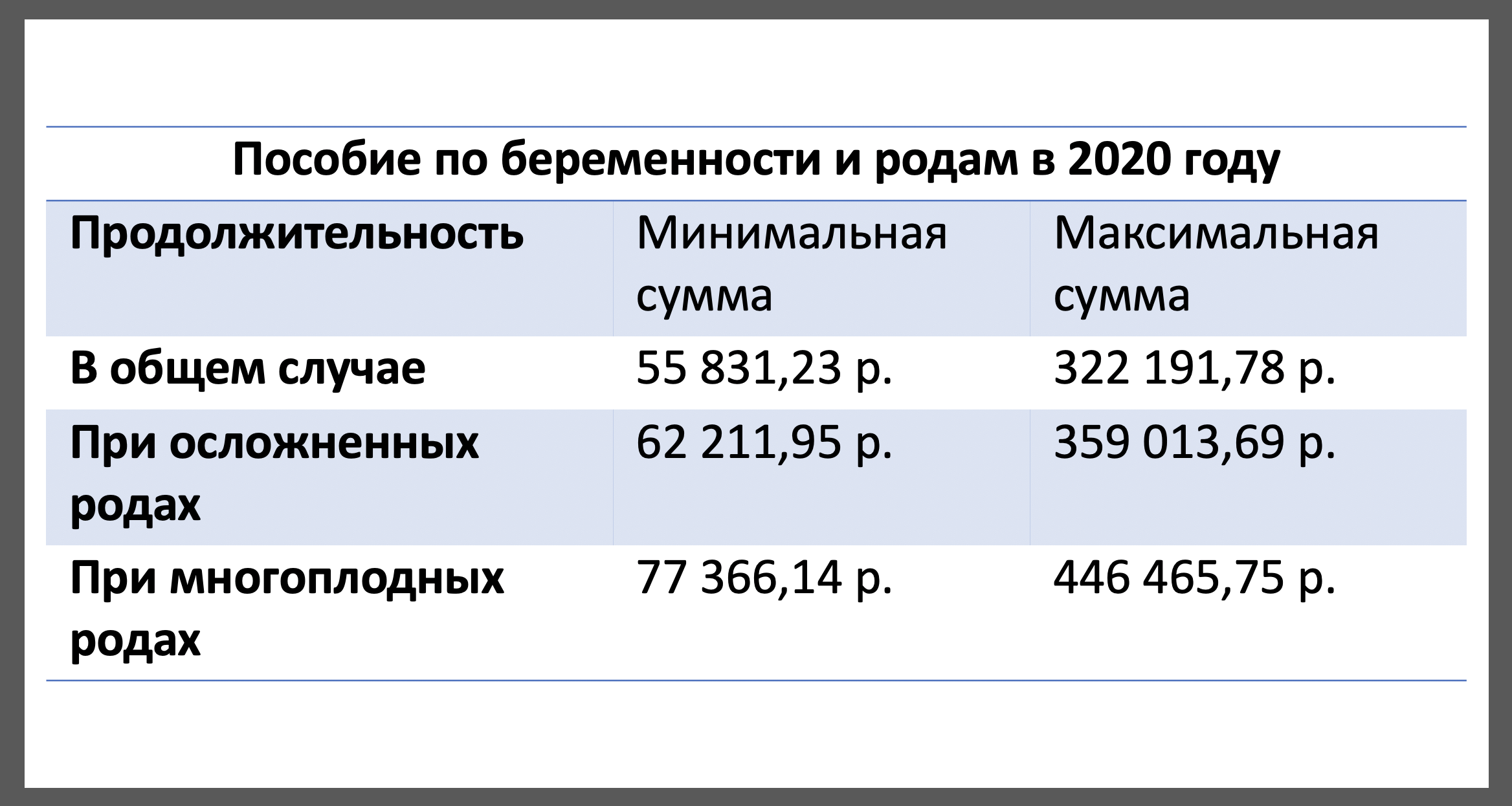 Детское пособие в 2018 году — какие размеры и виды детских пособий предусмотрены в 2018 году? | bankstoday