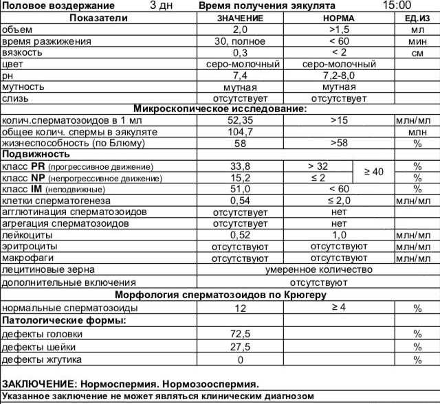 Вязкость спермы: лечение вискозипатии, как уменьшить показатель эякулята в спермограмме