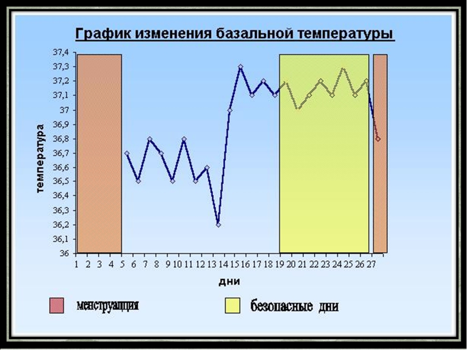 Прерванный половой акт