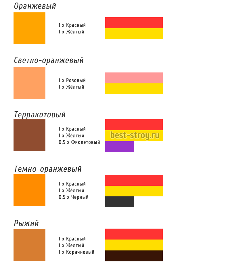 Смешивание красок гуашь, акриловых, акварельных и масляных для создания желтого цвета в рисовании