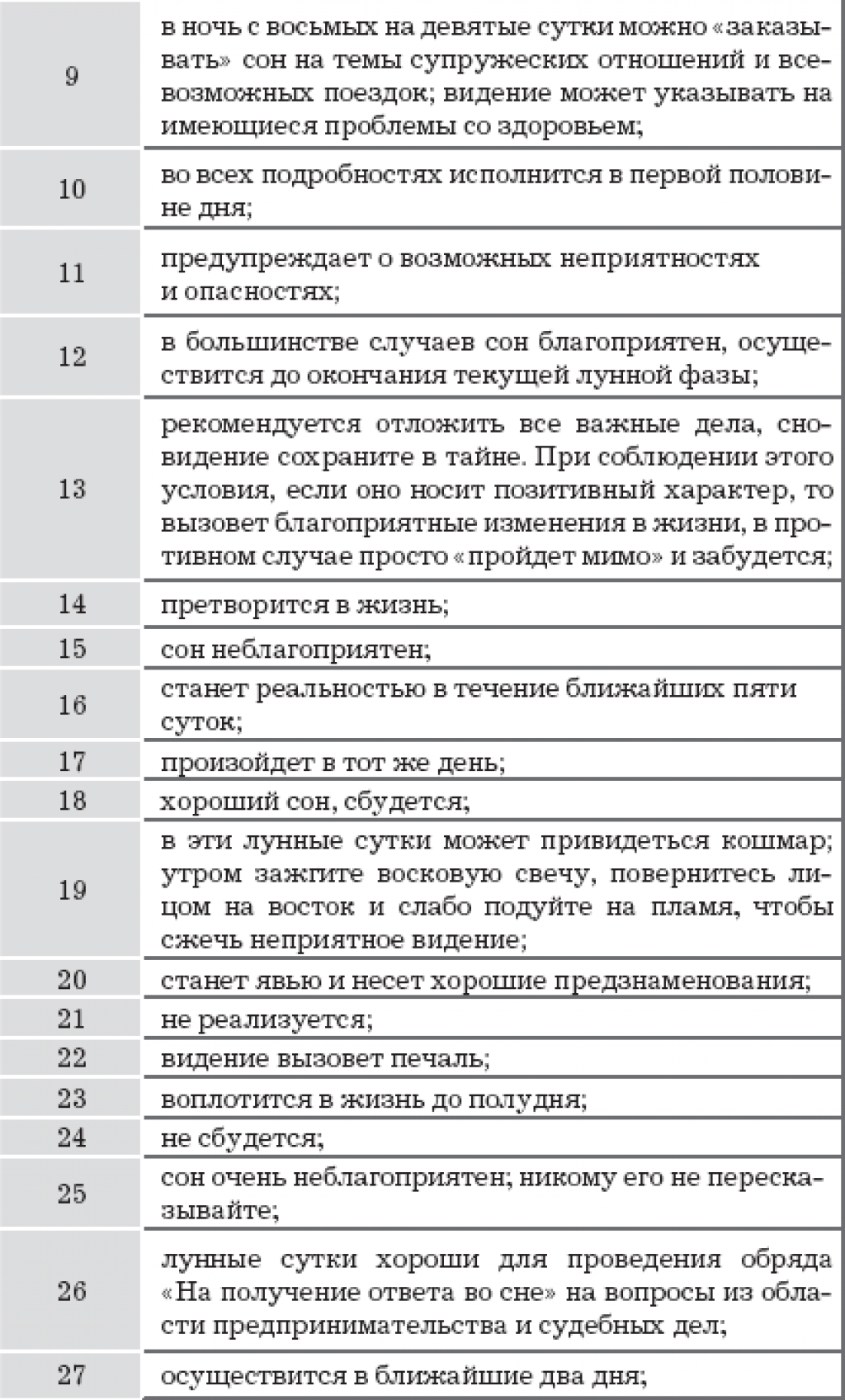 Когда снятся вещие сны: в какие дни недели они бессмысленные, как отличить истину и ложь, а также что делать, если беспокоят кошмары?