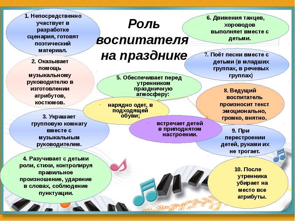 Как нарисовать храм василия блаженного карандашом поэтапно для начинающих