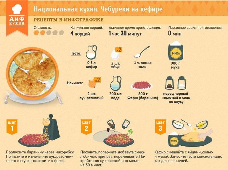 Хитрости приготовления зубатки