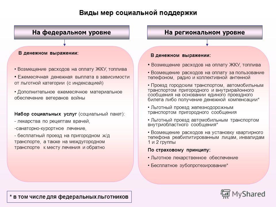 Что относится к социальным выплатам и кому они положены