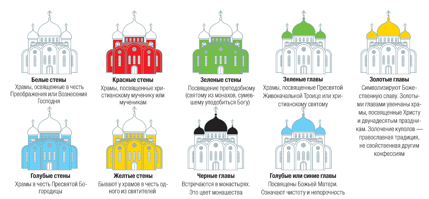 Сусальное золото: что это такое, состав, проба, производство различных форм сусали, ассортимент двух стандартов, необычное применение
