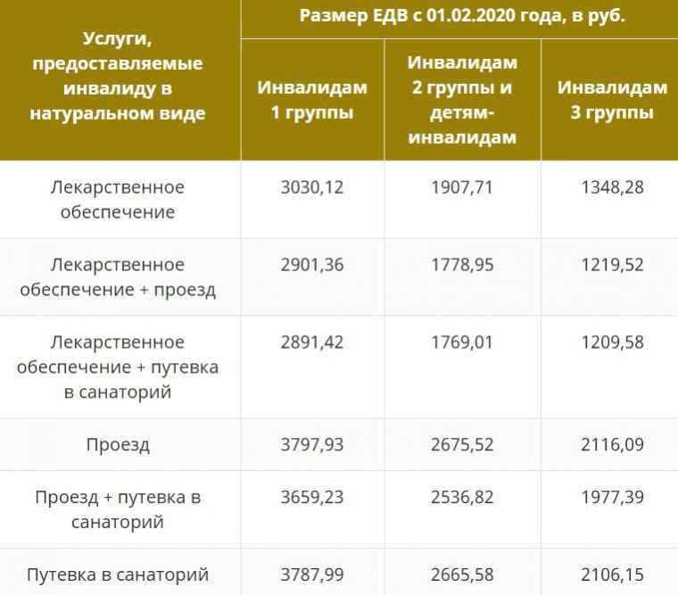 Компенсационные выплаты: понятие, виды, суммы