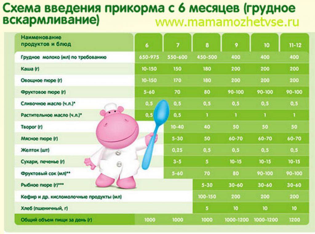 Польза и вред козьего молока