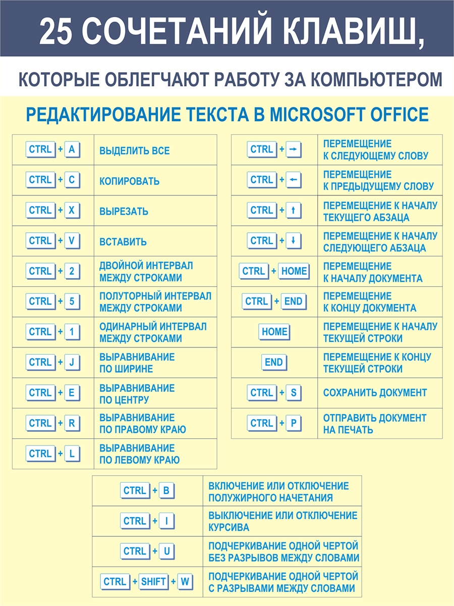 Все функции клавиш f1-f12 на клавиатуре - вектор развития. офисные системы для бизнеса