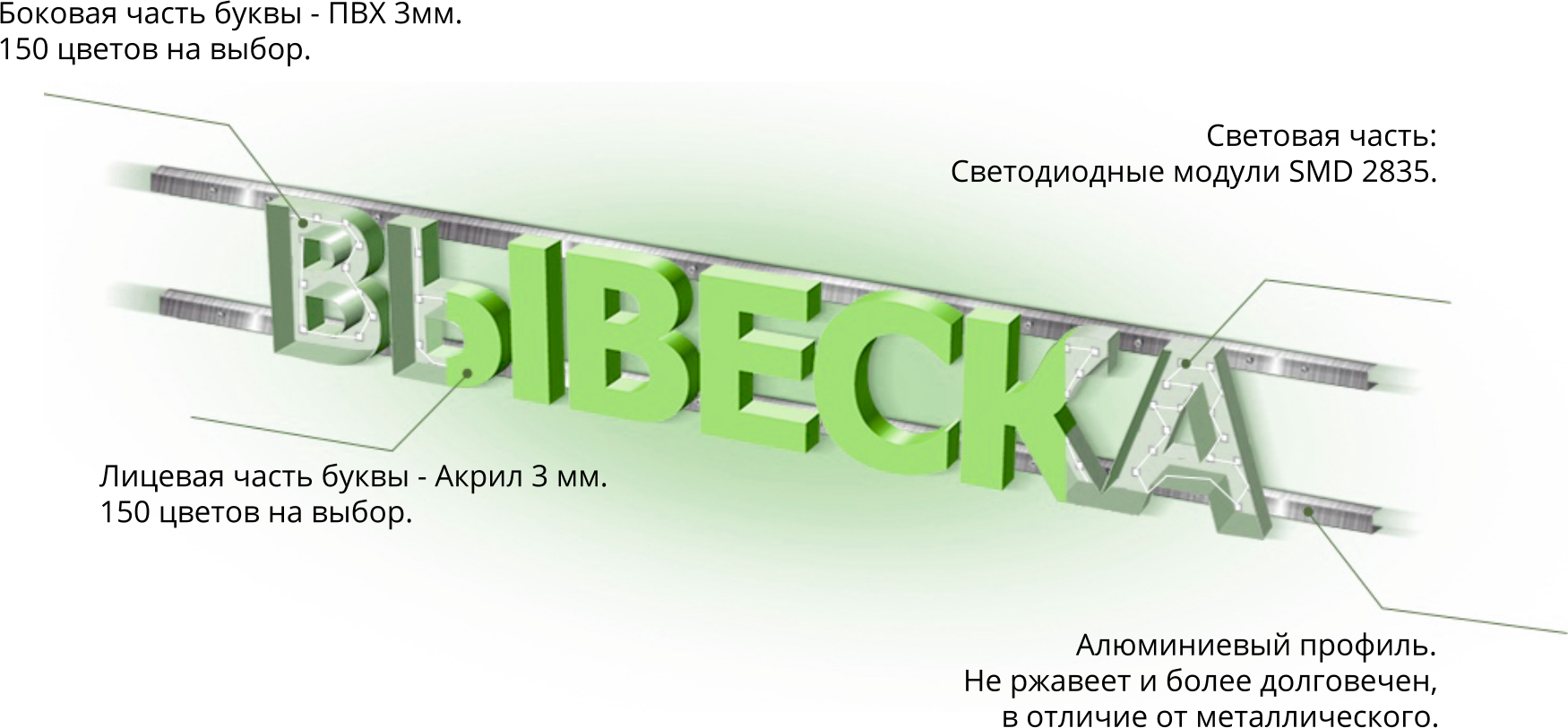 Пластиковые объемные буквы - изготовление, описание технологий производства, монтажа и эксплуатации