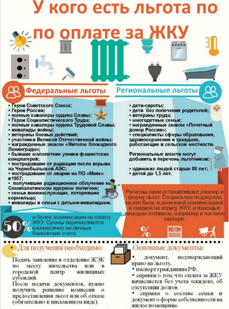 Почетный донор россии - льготы и выплаты в 2019 году