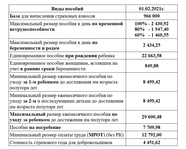 Доплата к пенсии после 80 лет в 2018 году | teneta news