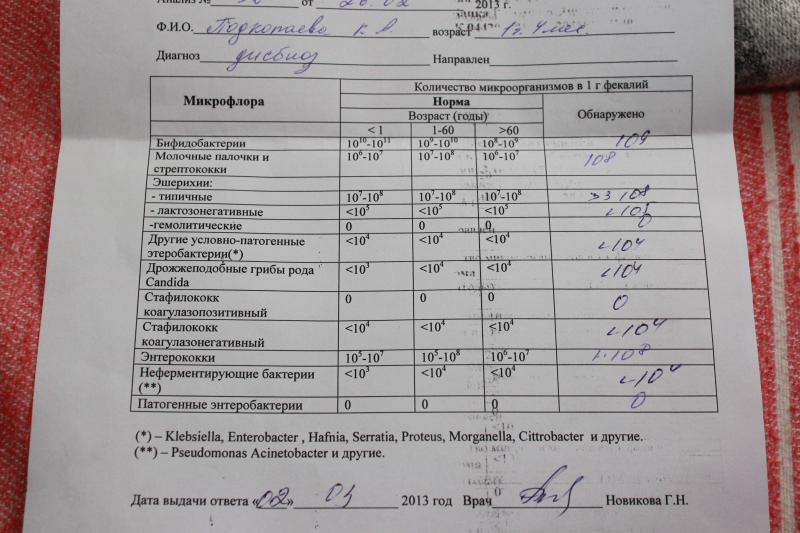 Анализ на сальмонеллез - как сдавать