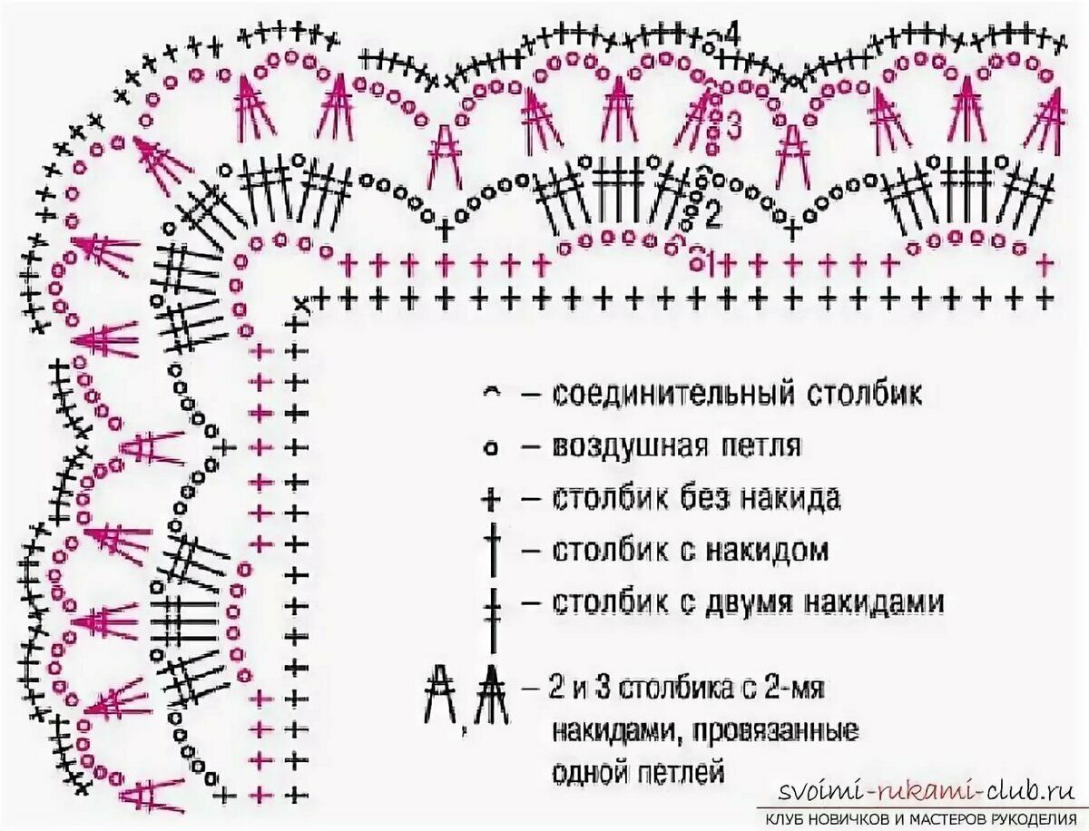 Способы обвязки края изделия крючком Рачий шаг, пико, кружевной метод Кайму можно связать отдельно, а затем пришить ее к краю изделия Для вязаных изделий желательно провязывать кайму непосредственно в петли по краям