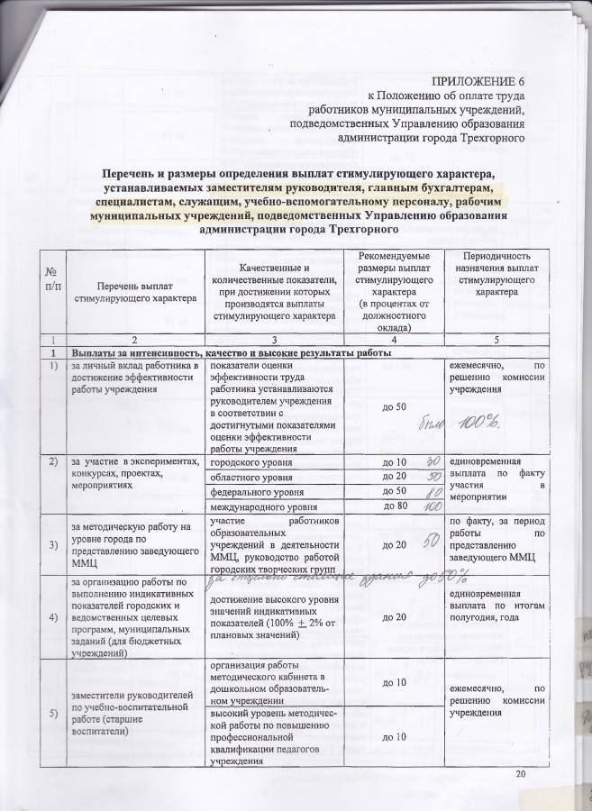 Стимулирующие выплаты воспитателям детского сада (доу) в 2019 - 2020 году