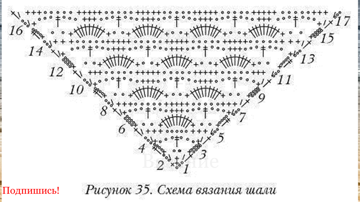 Шаль крючком — пошаговая схема вязания с описанием, фото новинок, простые модели для начинающих