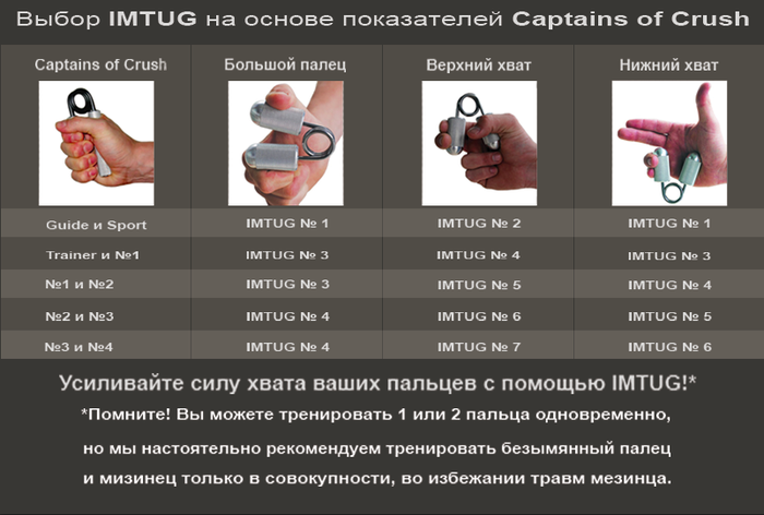 Сила хвата: способы развития и тренировки